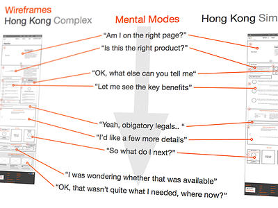 UX Artefact example #005 - UX is not always sexy artefact cognitive content content hierarchy hierarchy mental modes not sexy ux ux artefact