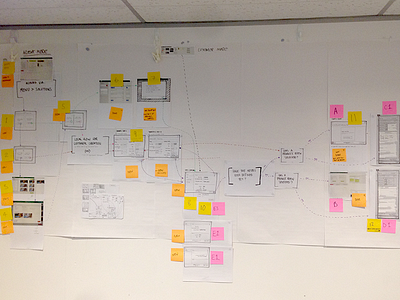 UX Artefact example #008 - UX is not always sexy artefact cognitive walkthrough not sexy post it notes sketches system mapping ux ux artefact wireframes wireframing