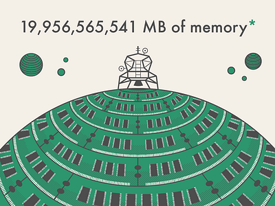 Apollo 13 Memory apollo digitalocean droplets infographic memory ram space