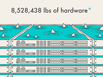 Server Sharks digitalocean droplets hardware inforgraphic servers sharks