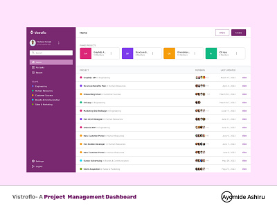 Vistroflo- Project Management Dashboard dashboard design figma management project management software uiux ux