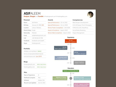Free Interactive Timeline Resume Template in PSD Format cv cv resume cv template free cv template free resume template freebie freebies resume resume template simple