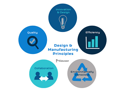 Infographics for Tech & Manufacturing Businesses branding flat iconography illustration infographics minimal vector