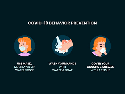 COVID-19 Behavior Prevention coronavirus design flat illustration vector
