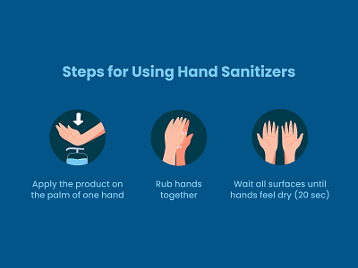 Steps for Using Hand Sanitizers