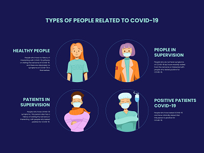 Types of People Related to COVID-19