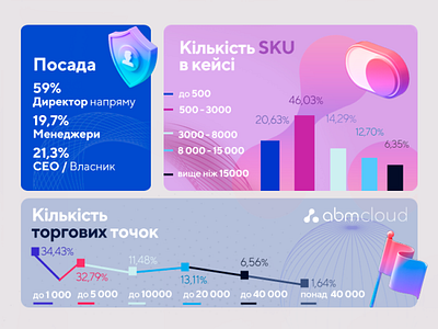 abmcloud infographics design illustration infographics