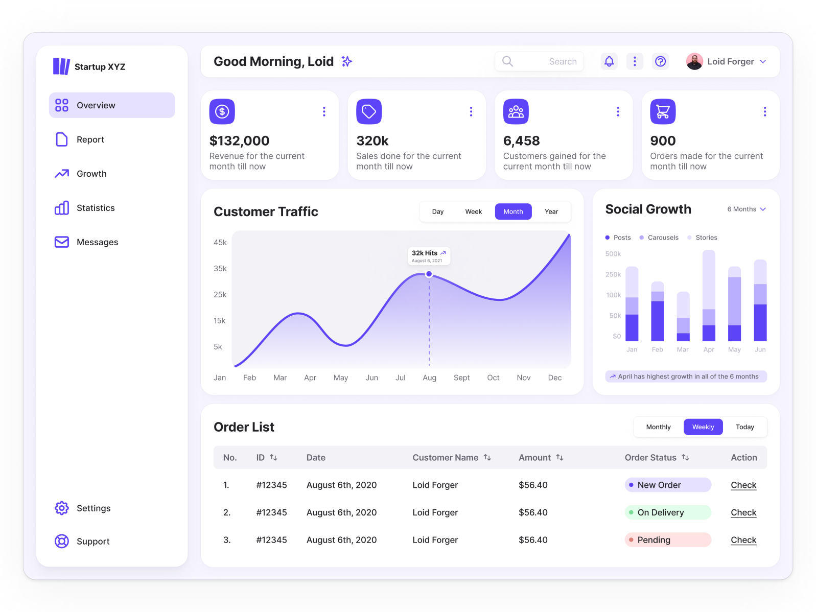 Dashboard Design By Yasir Quazi On Dribbble