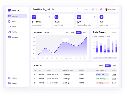 Dashboard Design