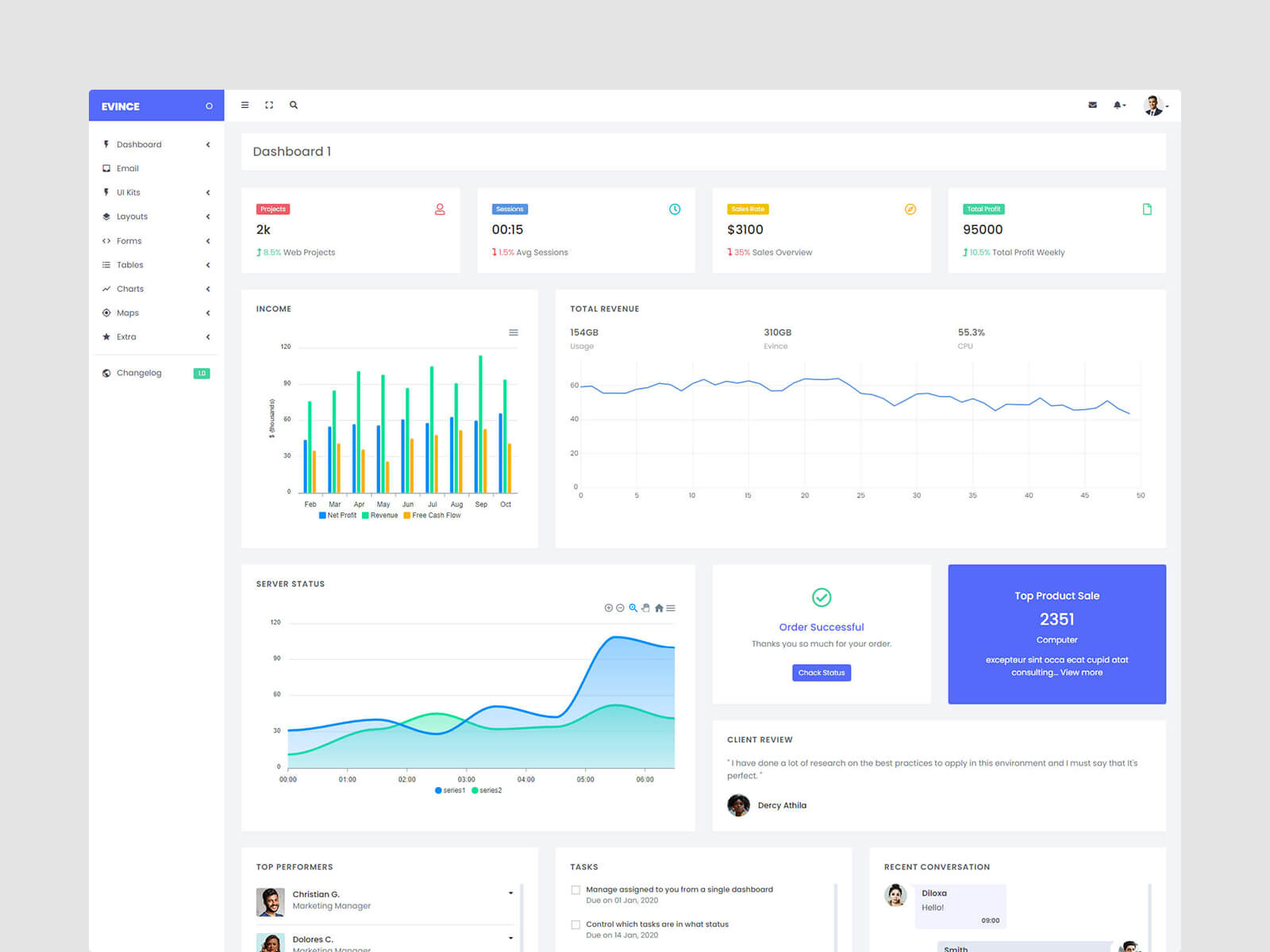 Evince - Responsive Admin Template By Chitrakoot Web On Dribbble