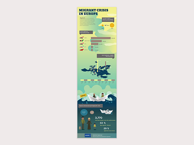 Migrant Crisis In EU Poster Infographic graphic infographic information design