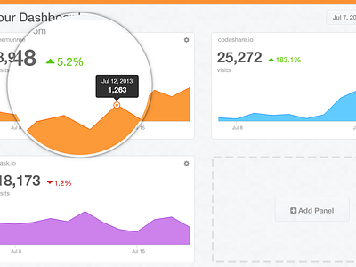 Snapshot Analytics Dashboard analytics chart dashboard graph metrics panel snapshot