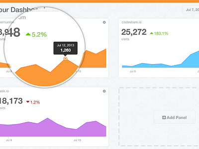 Snapshot Analytics Dashboard