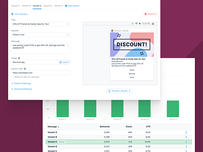 Push Notification A/B Multivariate Testing