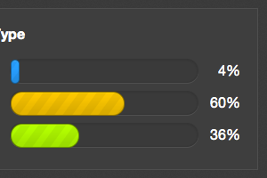 Hackathon Dashboard bar chart css3 dashboard graph