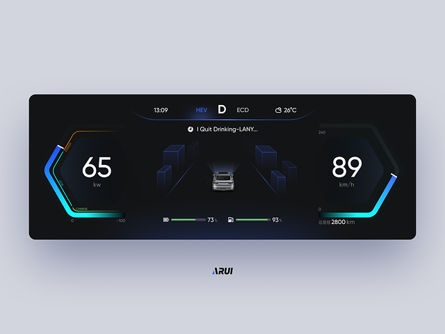 A car dashboard-HMI by ARUI on Dribbble