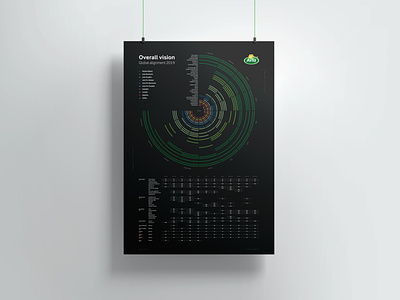 Roadmap Poster branding cvi dark design editorial graph graphic design graphs infographic information poster print roadmap