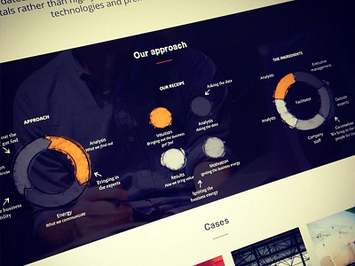 Approach illustration approach chart charts grapich illustration landingpage webdesign website