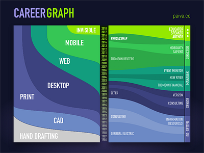 Career Graph