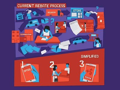 Rebate Process abstract drawing explain explainer illustration illustrator orange process purple rebate simple