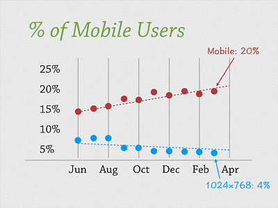 Mobile Users keynote mobile responsive design sparkline trendline