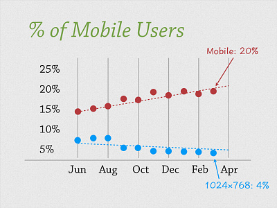 Mobile Users