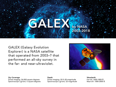 Trillian—Galex Telescope