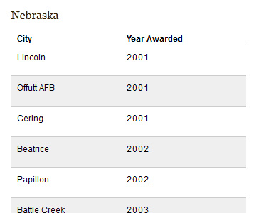 Table-Based Design tables typography