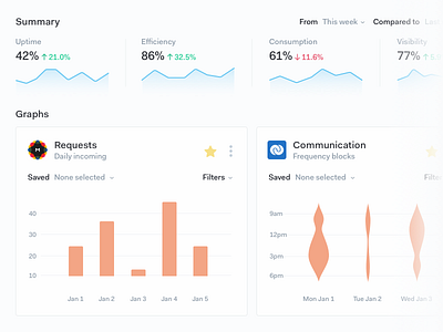 Graph Visualizations bar chart filters graphs line percentage star summary track trends visualization