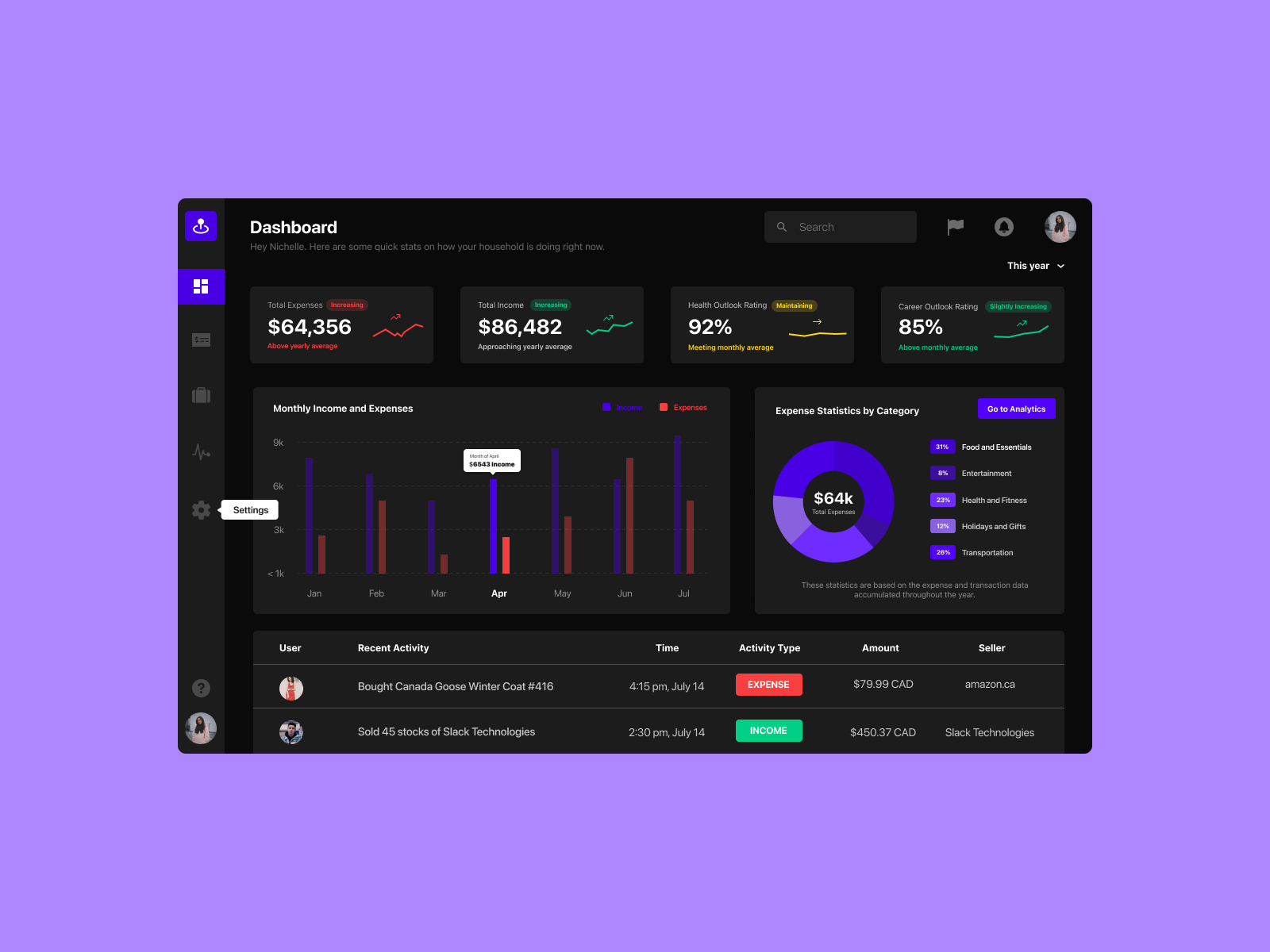 Pinpoint Dashboard Dark Mode by Harshith Latchupatula on Dribbble