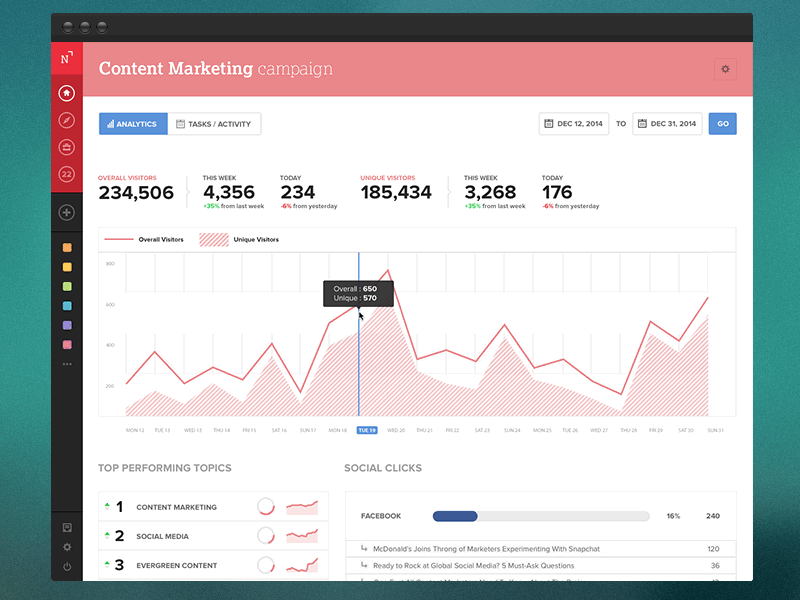 Campaign Analytics analytics application charts colors dashboard graphs metrics navigation social trend webapp website