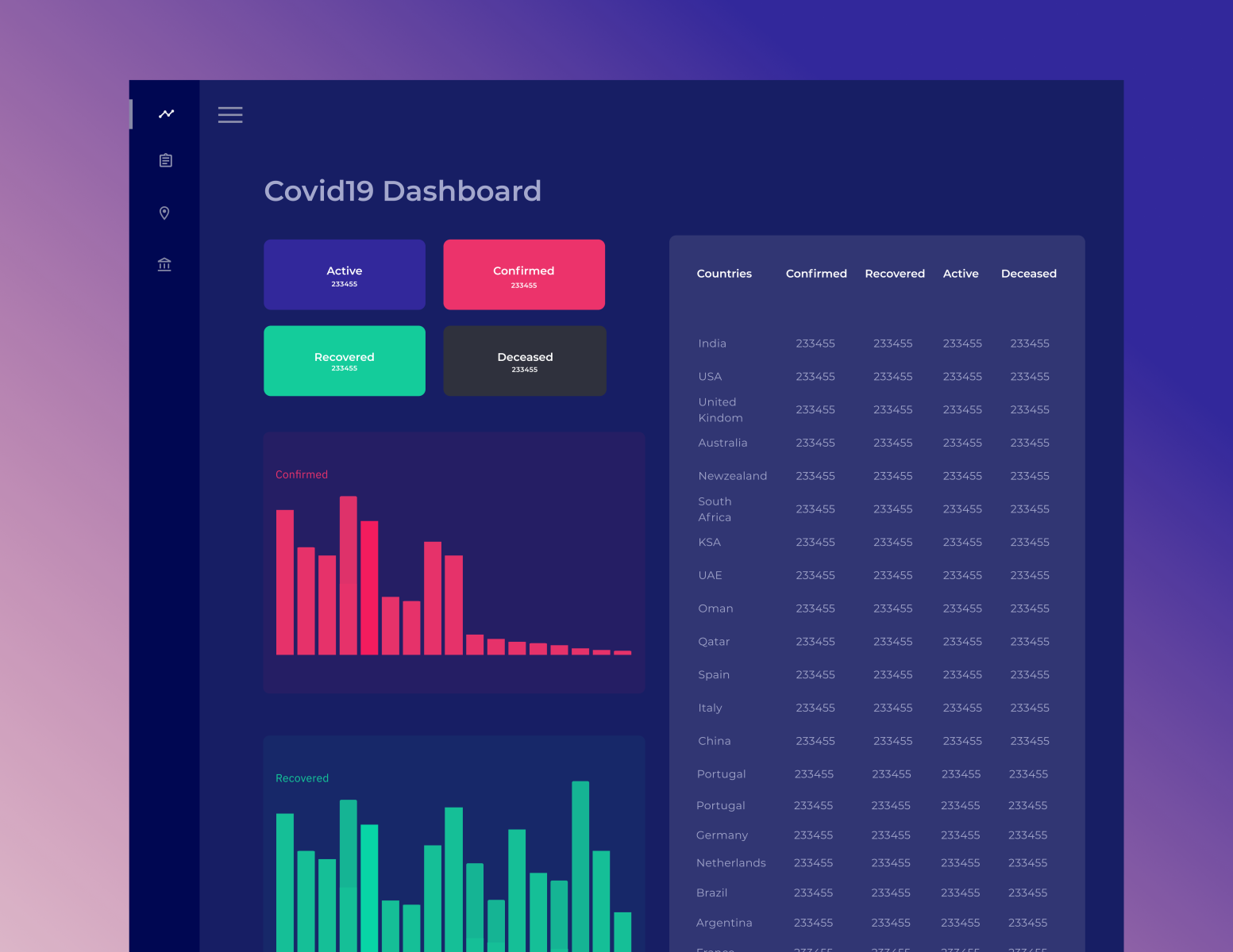 Covid19 Dashboard By Neeraj Jayaraj On Dribbble