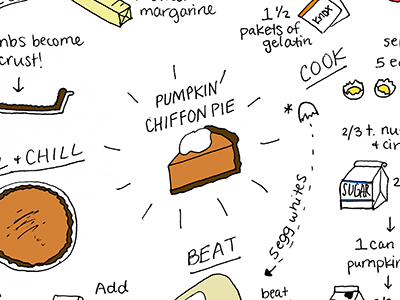 Best Pumpkin Pie Ever illustration food pumpkin pie thanksgiving