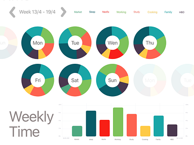 Daily Ui #18 - Analytics Chart