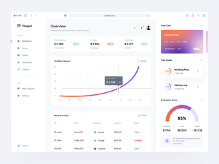 Finazch - Finance Dashboard by Mokhammad Fahreza for Dipa Inhouse on ...