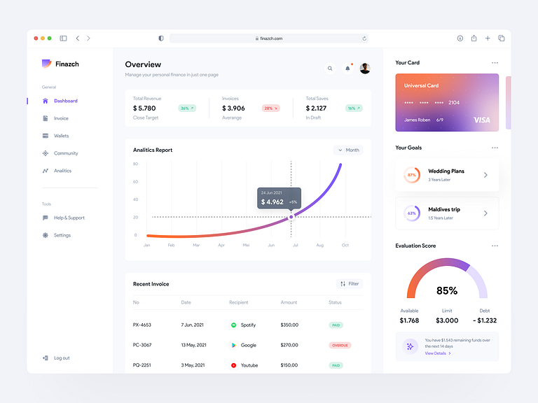 Finazch - Finance Dashboard by Mokhammad Fahreza for Dipa Inhouse on ...