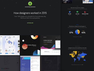 How UI designers worked in 2015?
