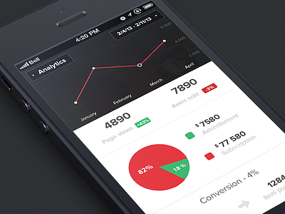 iOS Analytics App analytics app chart conversion data graph ios iphone money numbers ui ux