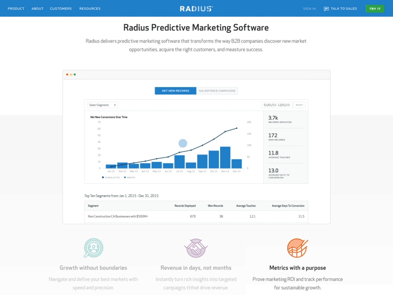 Homepage Animation: Measure graph walkthrough motion design motion graphics ui website animation product