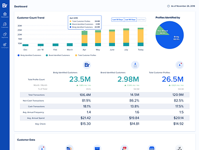 Bridg Dashboard Explorations dashboad dataviz exploration