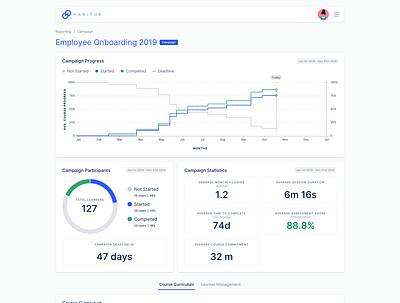 LMS Campaign Production dataviz reporting