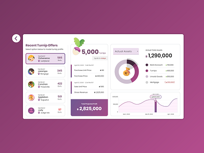 UI Challenge 18: Analytics Chart