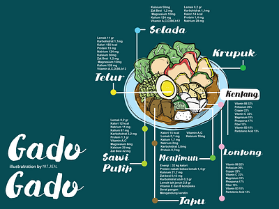 infographic of gado-gado