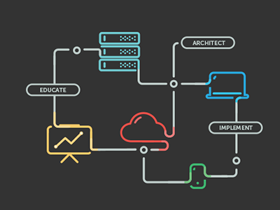 Cloud Services + Color clouds icons illustration infographic