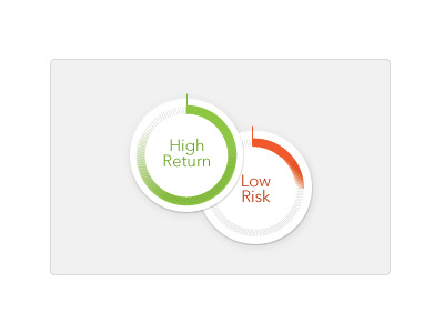 High Return / Low Risk b2b finance infographic stocks