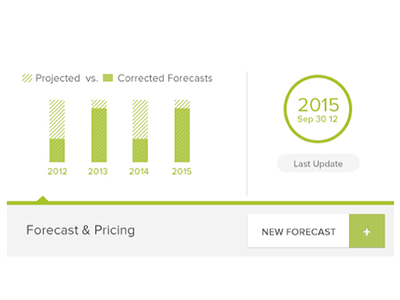 Dashboard Analytics