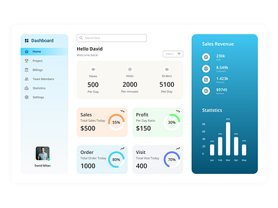 Sales History Dashboard admin admin dashboard dashboard sales dashboard ui ux