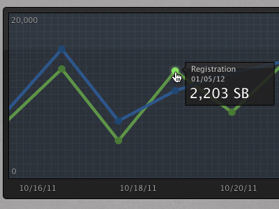 Analytic Graph admin analytics graph ui