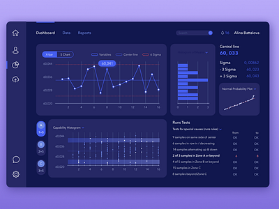 Statistics dashboard