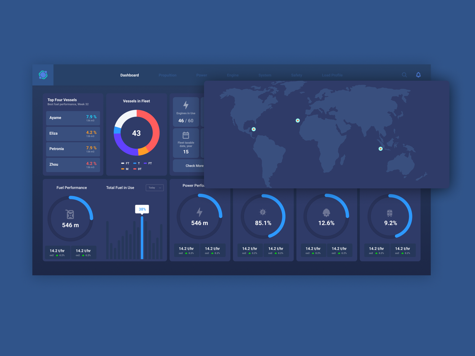 Fleet Management System. Fleet manage.